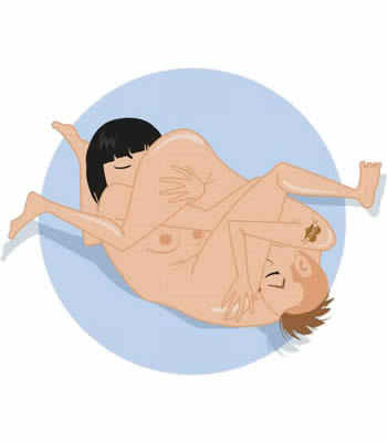 posizione